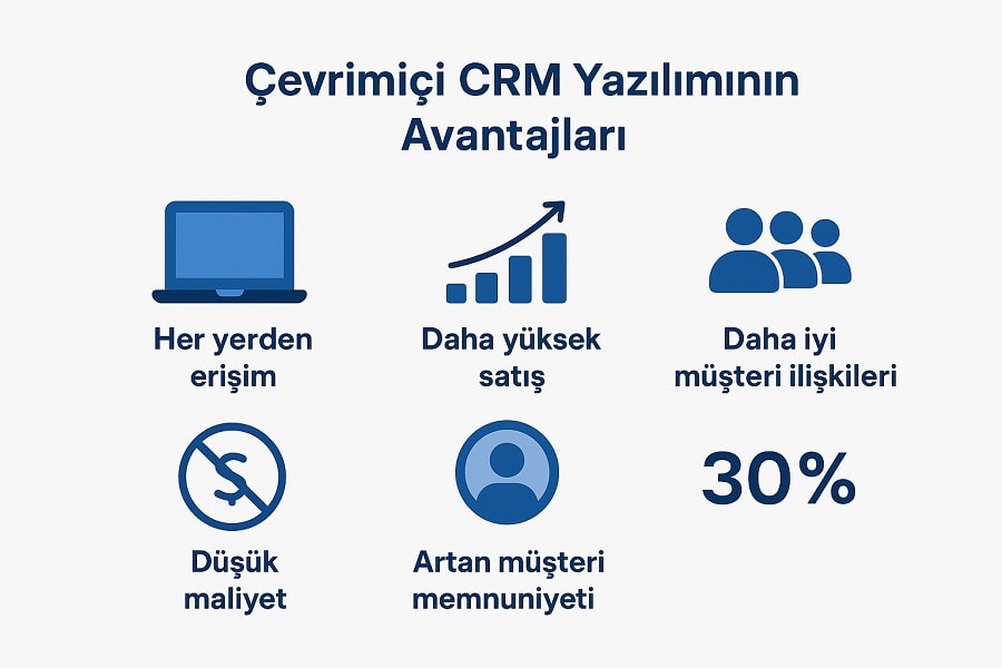 Online CRM yazılımı Kullanmanın vantajlari